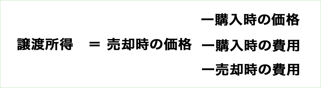 譲渡所得